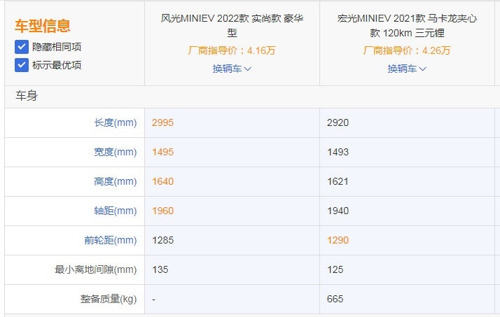 仅一字之差！宏光MINIEV与风光MINIEV谁更值得买？