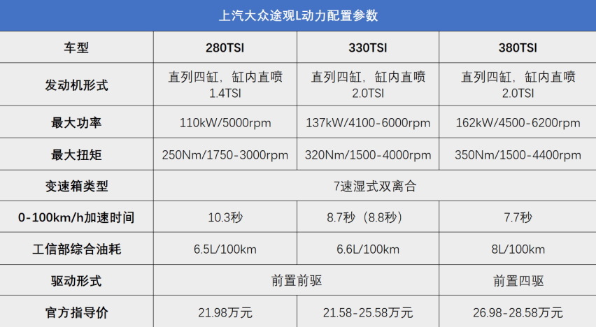 途观L，一款让你生活“面面俱到”的全能SUV