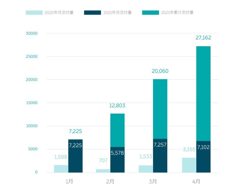 维权事件会导致特斯拉销量大减吗？