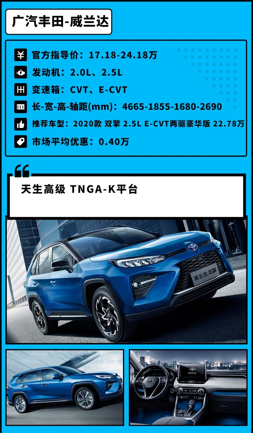 越堵越省油！这三款20万合资SUV 最省那款只要1.5L！