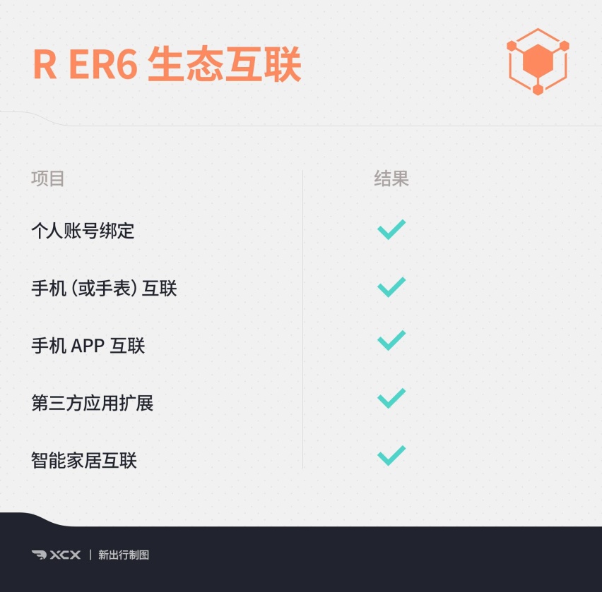 XCX-IC智能座舱测试7 科技兑现想象R ER6智能化表现