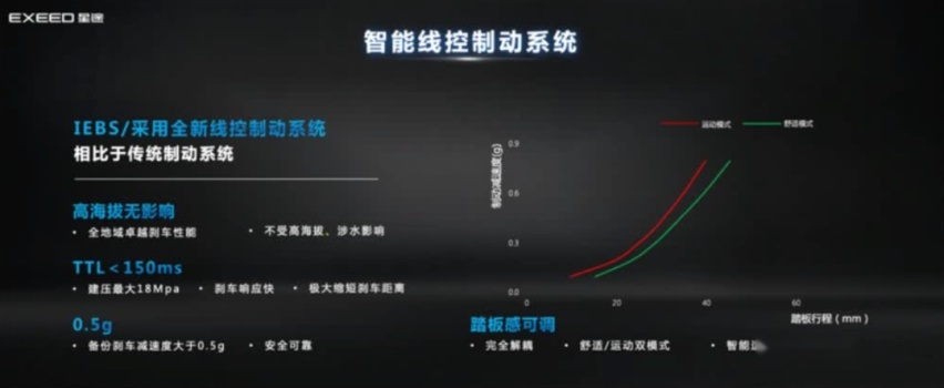 详解星途瑶光黑科技——飞鱼底盘