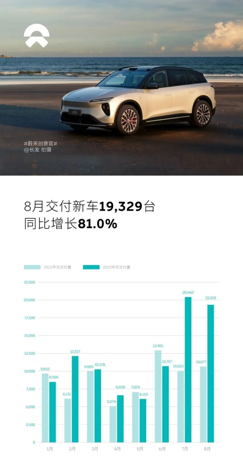 8月新能源销量：金九银十前的平静？