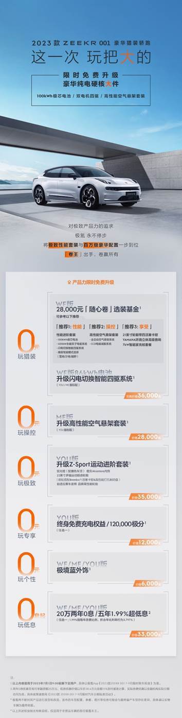 极氪6月交付破万，极氪001新权益再创价值标杆