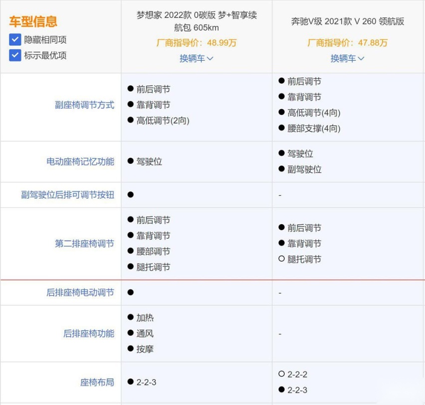 岚图梦想家对比奔驰V 到底谁才是王者？