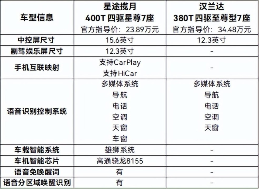 独库公路自驾，星途揽月舒适座舱真香