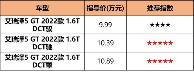 自主也买发动机送车，艾瑞泽5 GT 9.99万起售，值得入手吗？