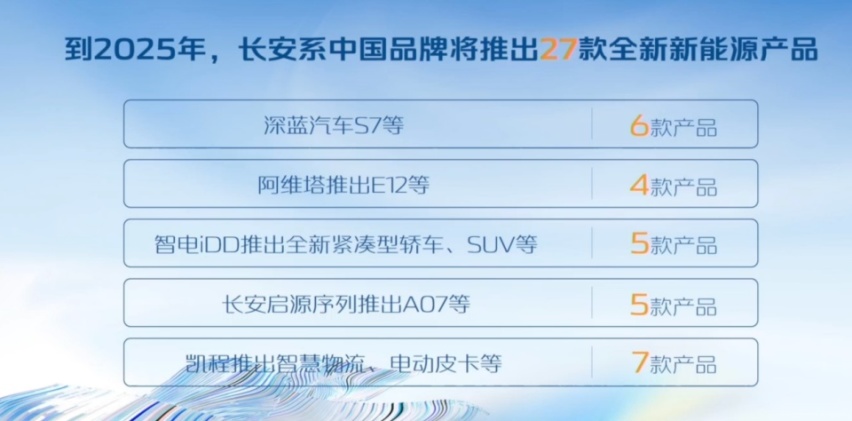 长安汽车召开2022年度业绩说明会