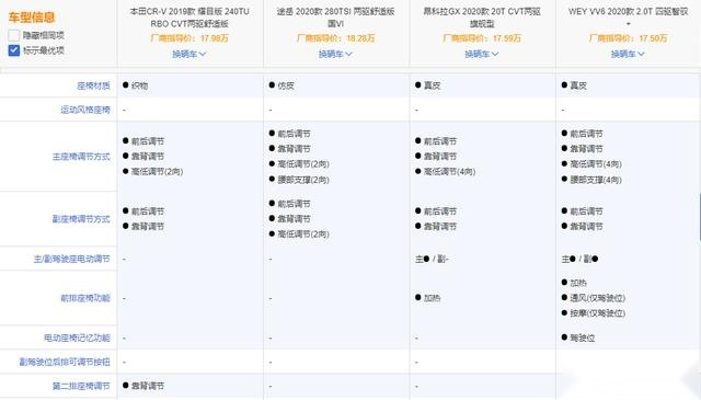 正面交火！CR-V、途岳、昂科拉GX与VV6开战，谁更豪横