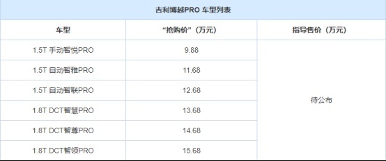 9月5日博越PRO将在成都车展上市