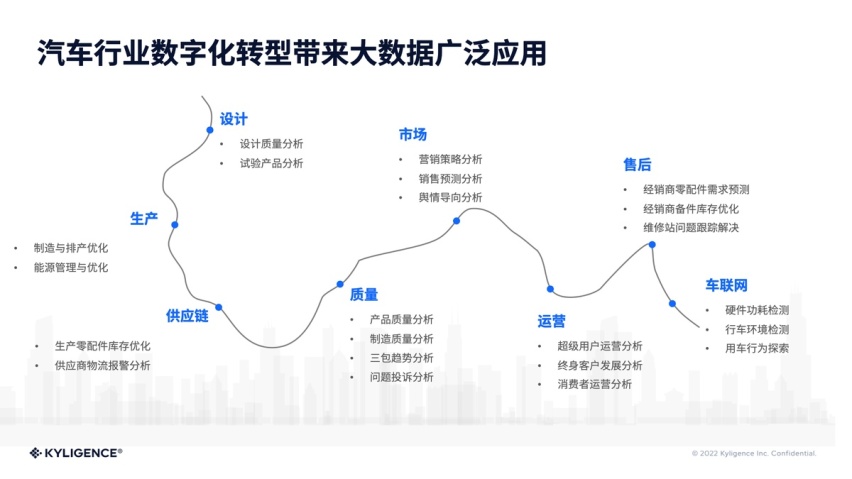 以业务驱动为目标，长安汽车构建起数字化转型软实力