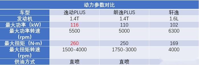 10万落地，它是不是目前最“强”的国产轿车？