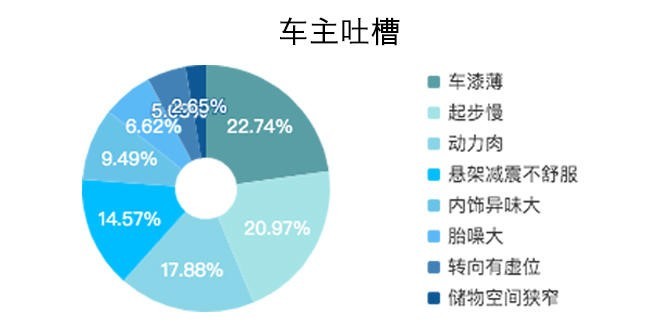 热销就没有缺点了吗？看车主们如何评价轩逸