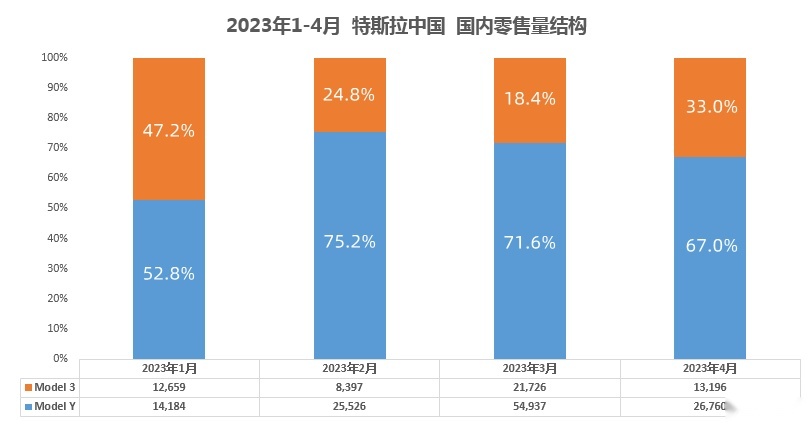 4月新能源：轿车、SUV双冠王！比亚迪月销19.39万辆