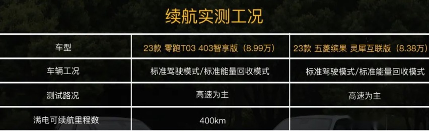 T03对比缤果，都是小车两种安全态度？