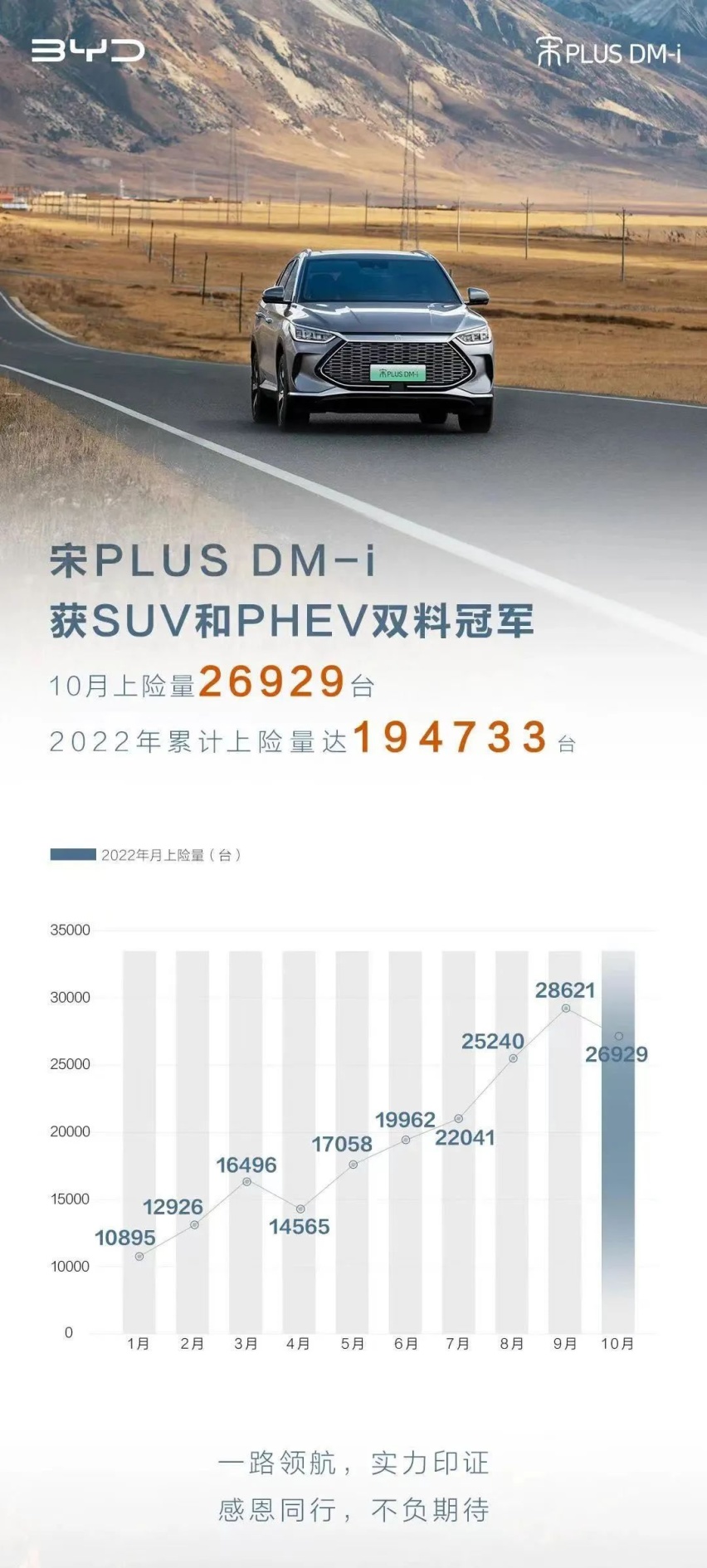 比亚迪生产了300万辆新能源车，哪些车型是支柱呢？