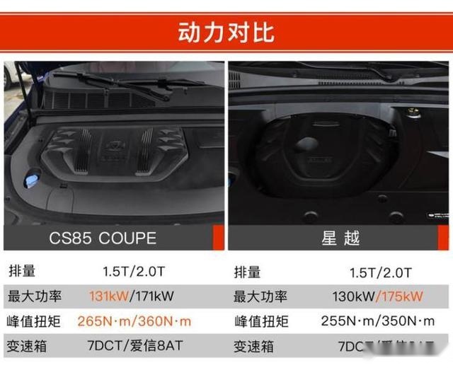 综合优惠高达1.6万，长安CS85 COUPE与吉利星越到底
