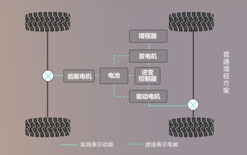领克08上的这套EM-P超级增程电动方案，究竟有多超级？