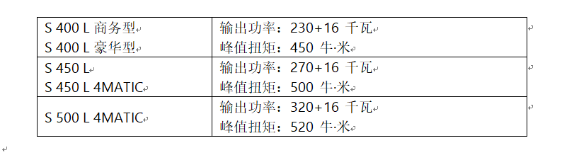 世界，尽在于心  全新梅赛德斯-奔驰S级轿车上市