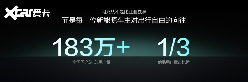 比亚迪第10000座闪充站落成，闪充中国达成关键里程碑