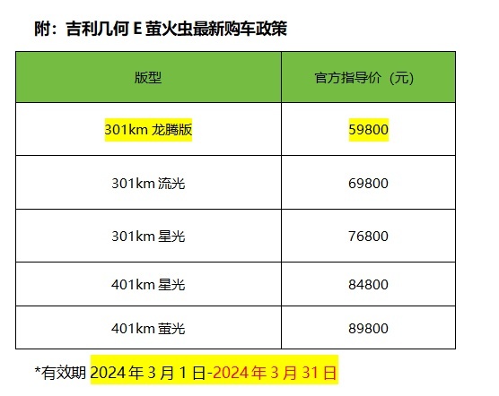 掀翻纯电小车的桌子 几何E萤火虫龙腾版上市 售价5.98万元