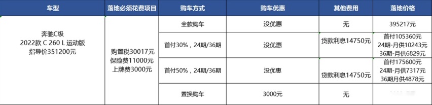 全新奔驰C级：中配落地接近40万，堪比低配奥迪A6L