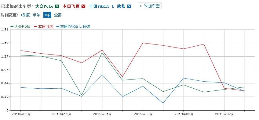 还看飞度、Polo？新款丰田致炫来了，尺寸更大，颜值更高