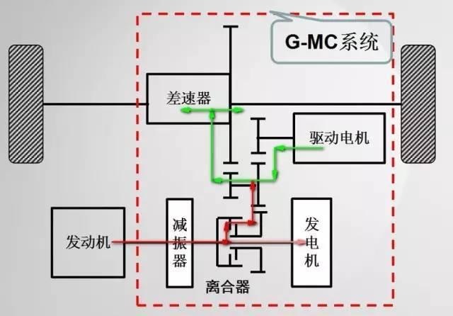 为什么价格不是最便宜的全新传祺GS4 PHEV更值得推荐