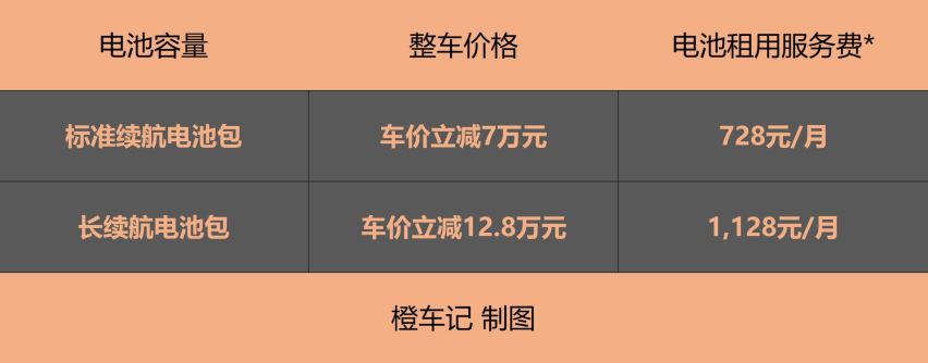 定了！蔚来BaaS电池租用服务调整说明