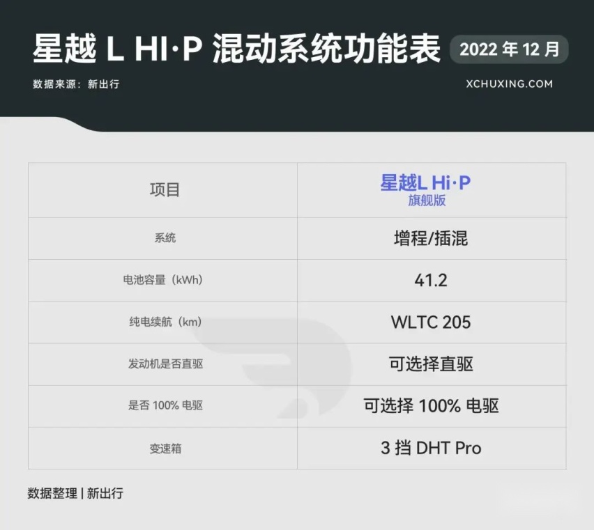 25 万级混动 SUV 大乱斗 星越 L Hi·P/ 问界 M5/ 唐