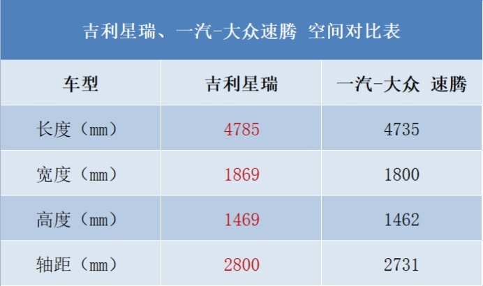 A级家轿被合资老炮霸占了市场？吉利星瑞第一个站出来表示不服！