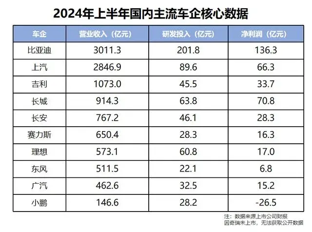 90万员工，11万科研力量！支撑起比亚迪的向上之梦