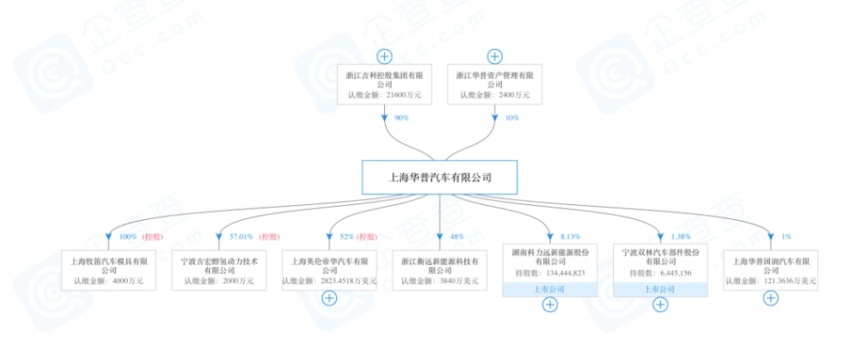 枫叶汽车，那个涉嫌“骗补”的康迪汽车卷土重来