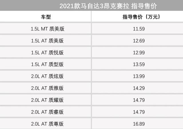 汽车安全（2020版）新规程正式上线，小米首款汽车卖30万？