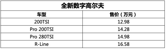 12.98万，全新数字高尔夫上市，情怀与时代的碰撞