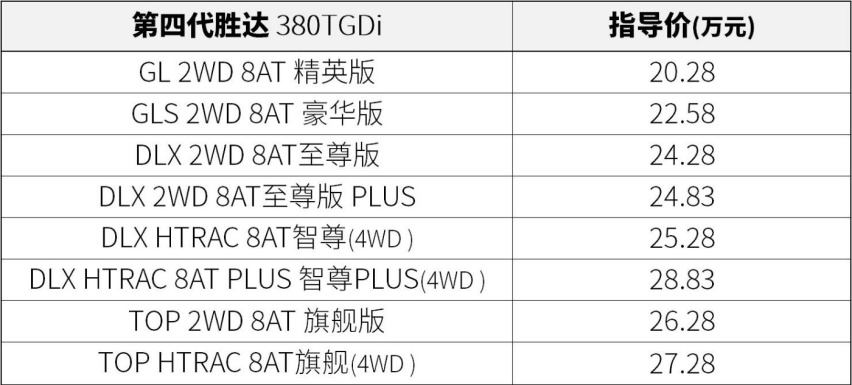 25万价位 高性价比6座SUV 2.0T 8AT 不想了解下
