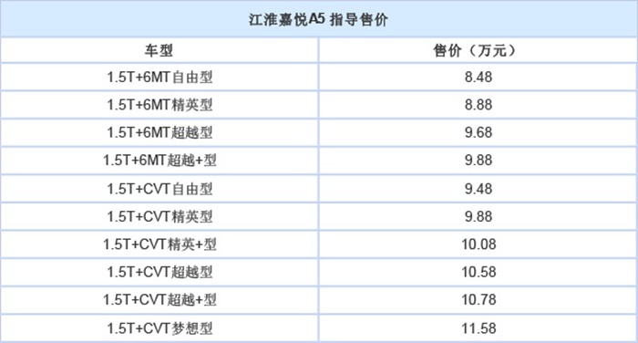 江淮嘉悦A5买哪款：大众背书、掀背+独立后悬，怎选？