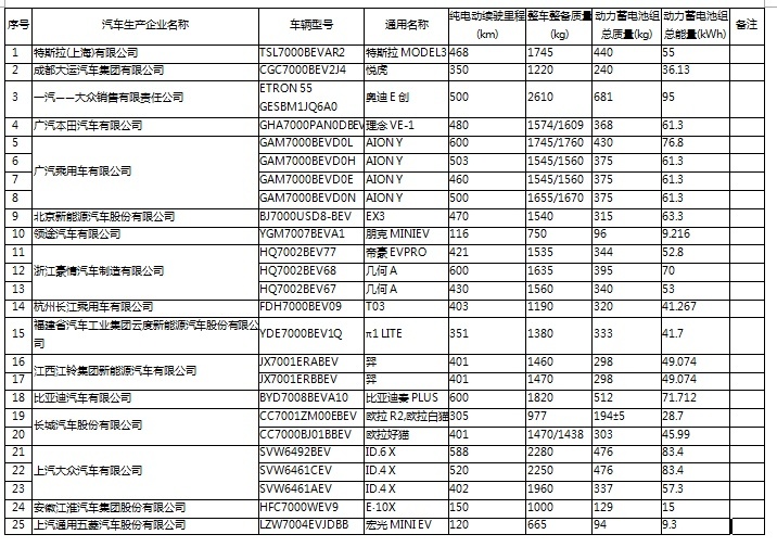 特斯拉 MODEL3等二十多款免购置税新车您选谁？