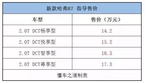 一周新车快闻：2019款中华V3、新款宝沃BX5等车型