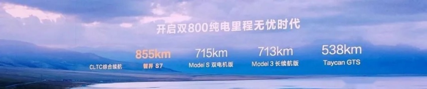 华为赋能、奇瑞背书的智界S7，这次又遥遥领先了！