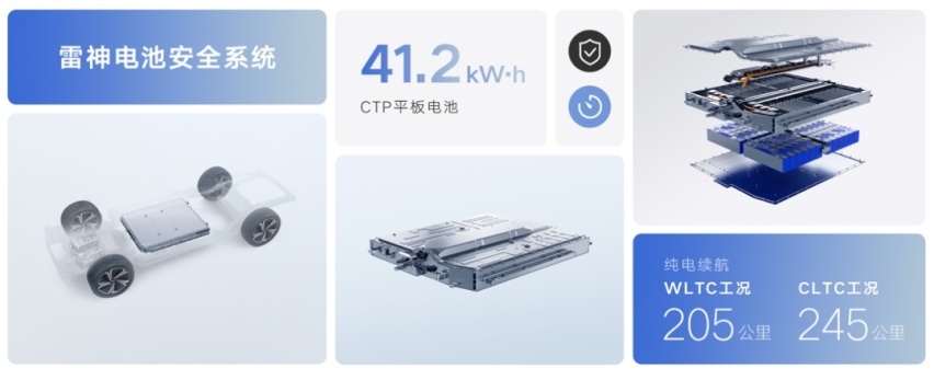 星越L Hi·P 雷神旗舰电动SUV首发曝光，理想们慌不慌？