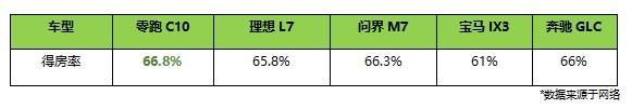 卷王卫冕？！零跑C10正式上市，起售价12.88万起