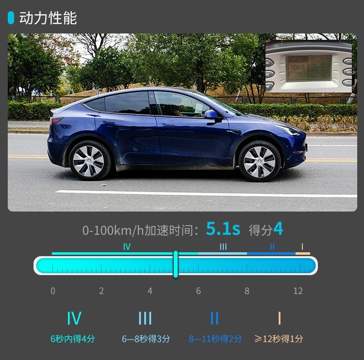 越骂越香 订单爆满！这台30万级SUV实力真有那么强？