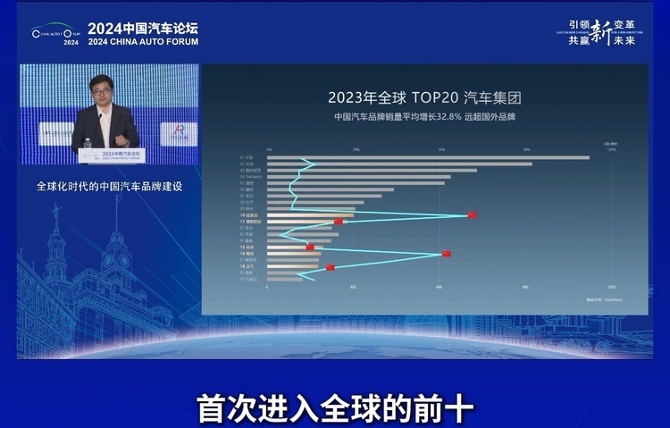 中国汽车品牌集体向上 销量远超一众合资品牌总和