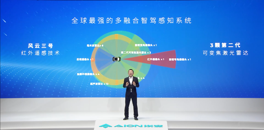 定义全新一代智驾安全，埃安星灵架构量产发布