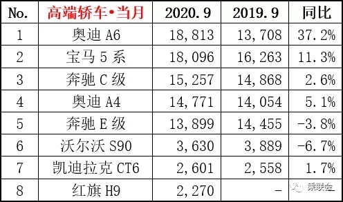 宝马5系与奔驰E级同步改款，奔驰E级未战先怯？