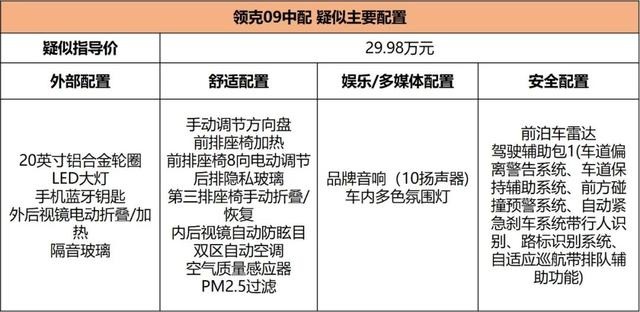 沃尔沃XC90同平台，领克09疑似售价曝光，30万你觉得贵吗？