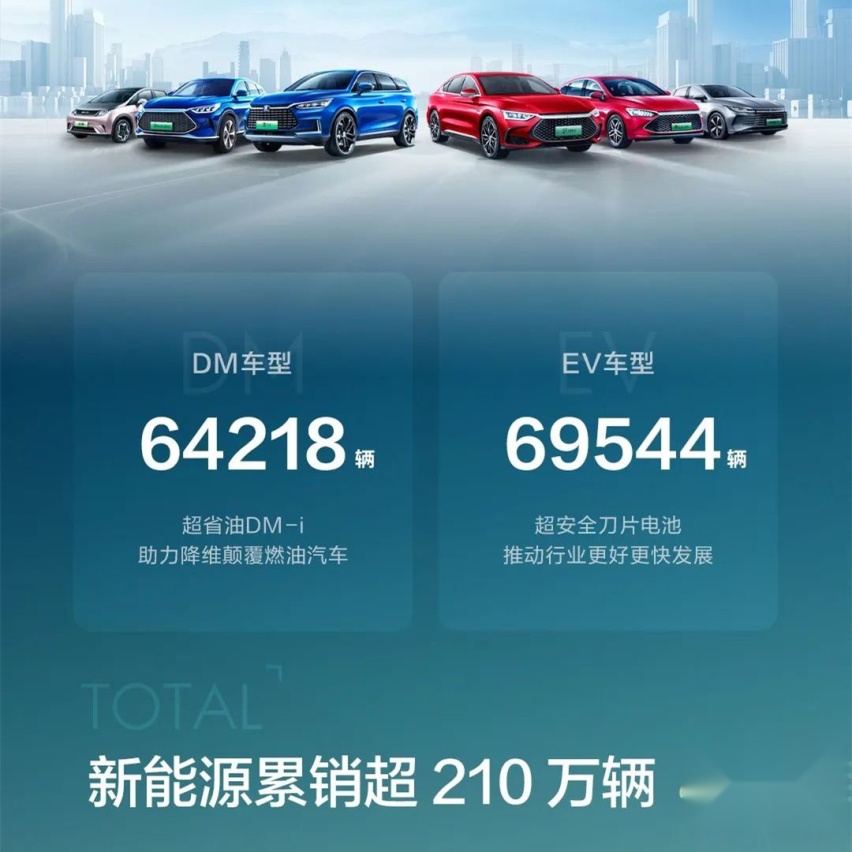 比亚迪6月销量再创新高，宋家族销量破3万辆，下半年有哪些亮点