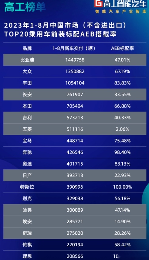 官号下场了！大嘴和小鹏嘴仗升级，AEB背后不得不说的那些事