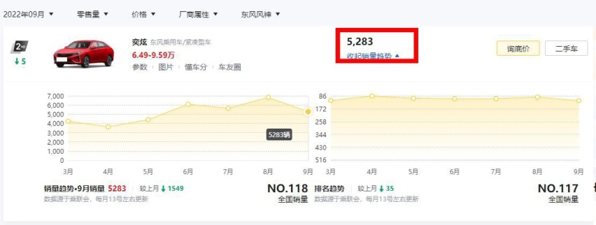试驾东风风神奕炫马赫版：1.5T拥有197匹马力，年轻人的第一台车